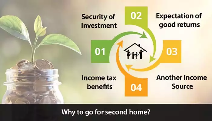 Why You Should Buy A Second Home? | IIFL Finance